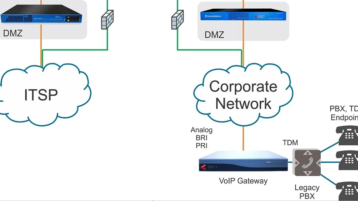 VoIP Trunk Gateway